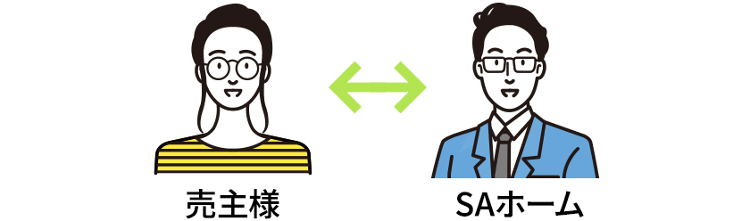 売主様⇔SAホーム